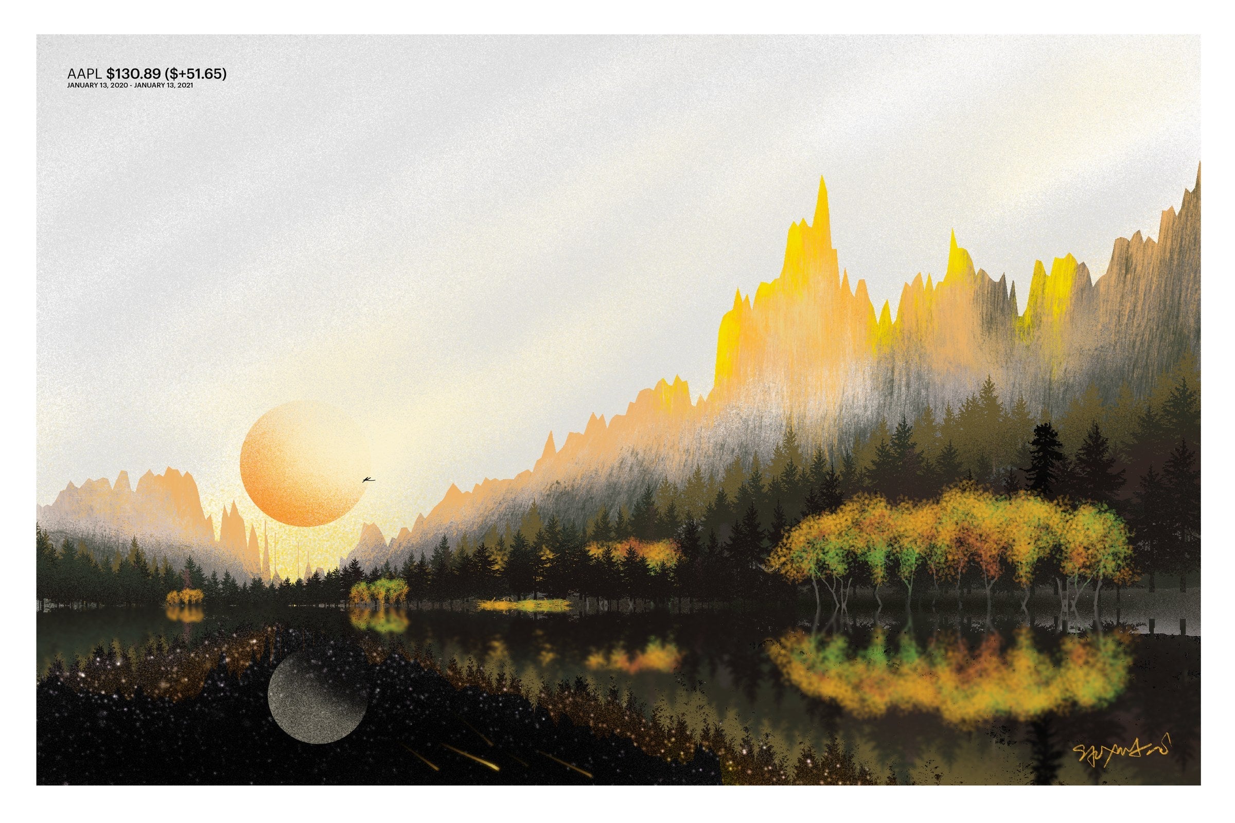 Apple 2020 stock chart drawn as a landscape, art print.
