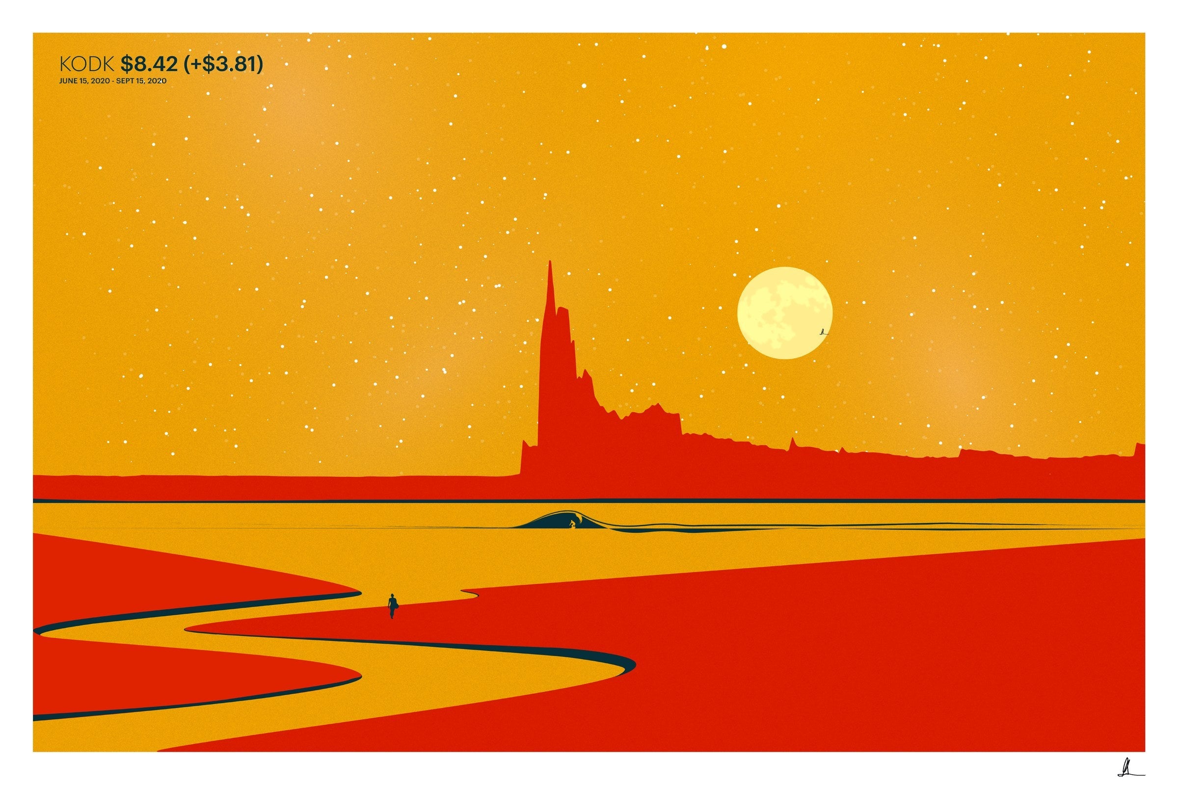 Kodak 2020 stock chart drawn as a landscape, art print.