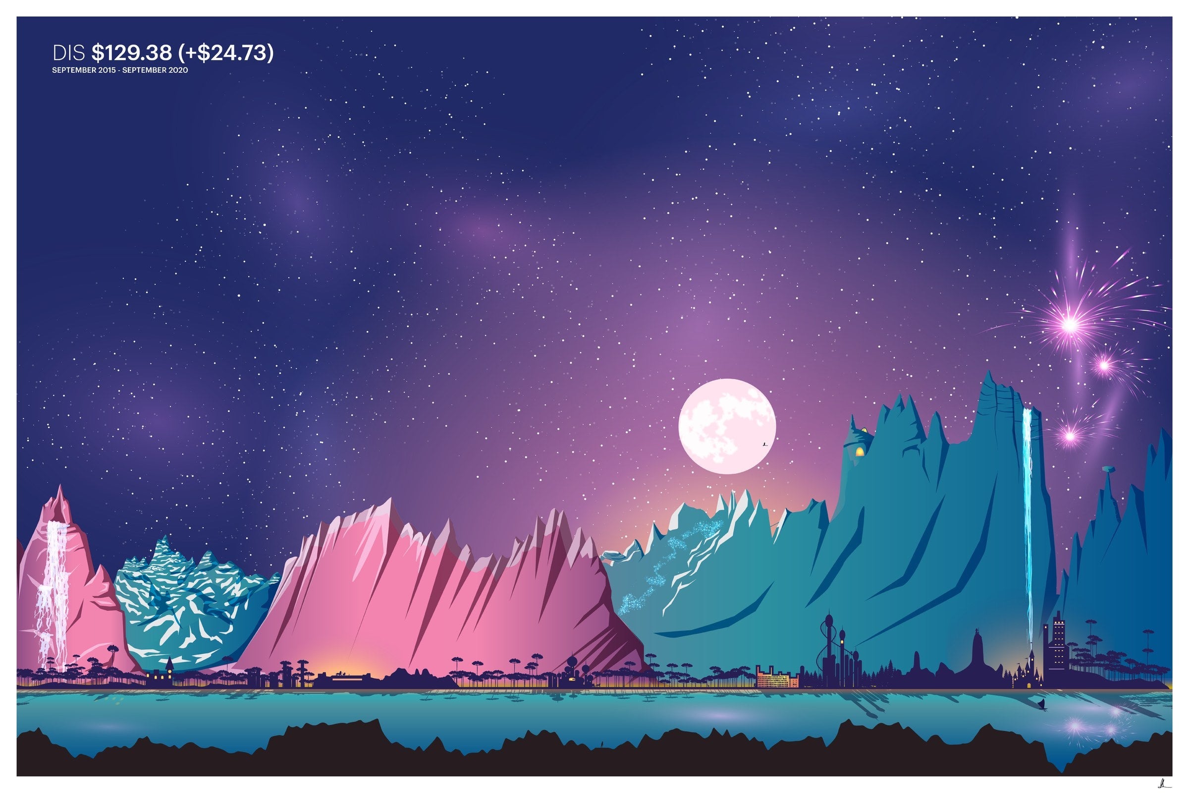 Disney 2020 stock chart drawn as a landscape, art print.
