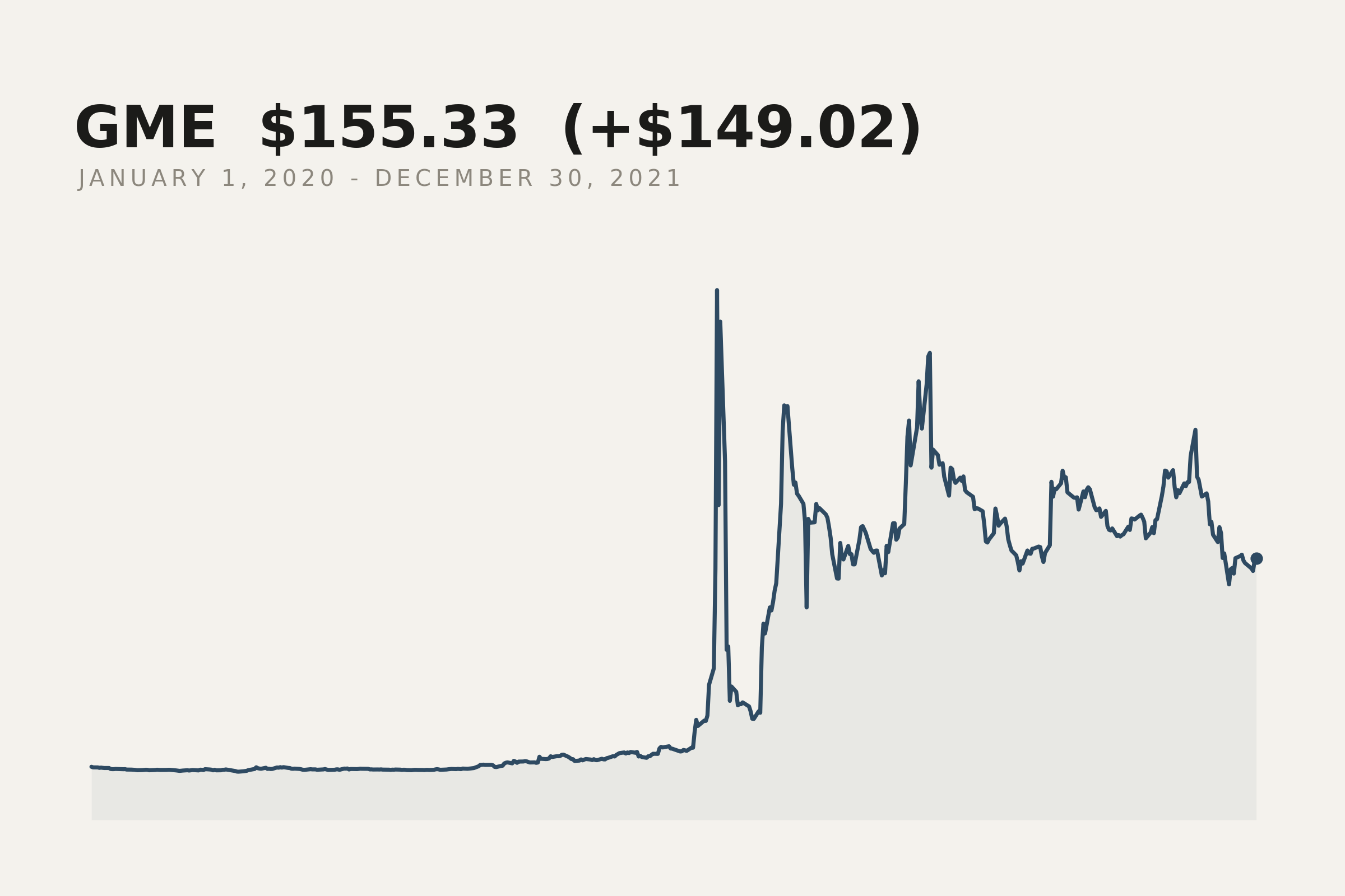 GameStop closing price. The market data behind this print.