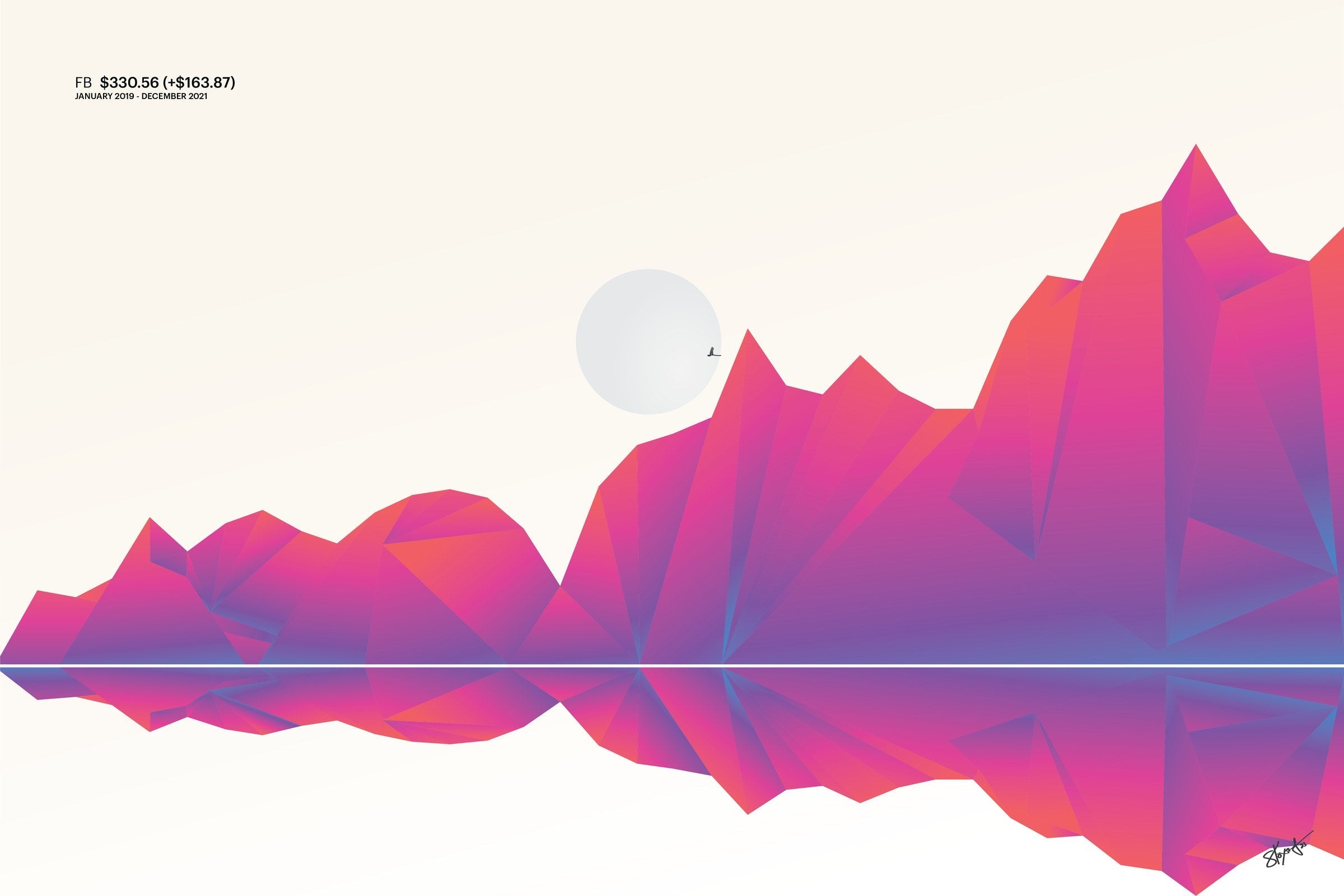 Facebook 2019 to 2021, geometric stock chart drawn as a landscape, art print.