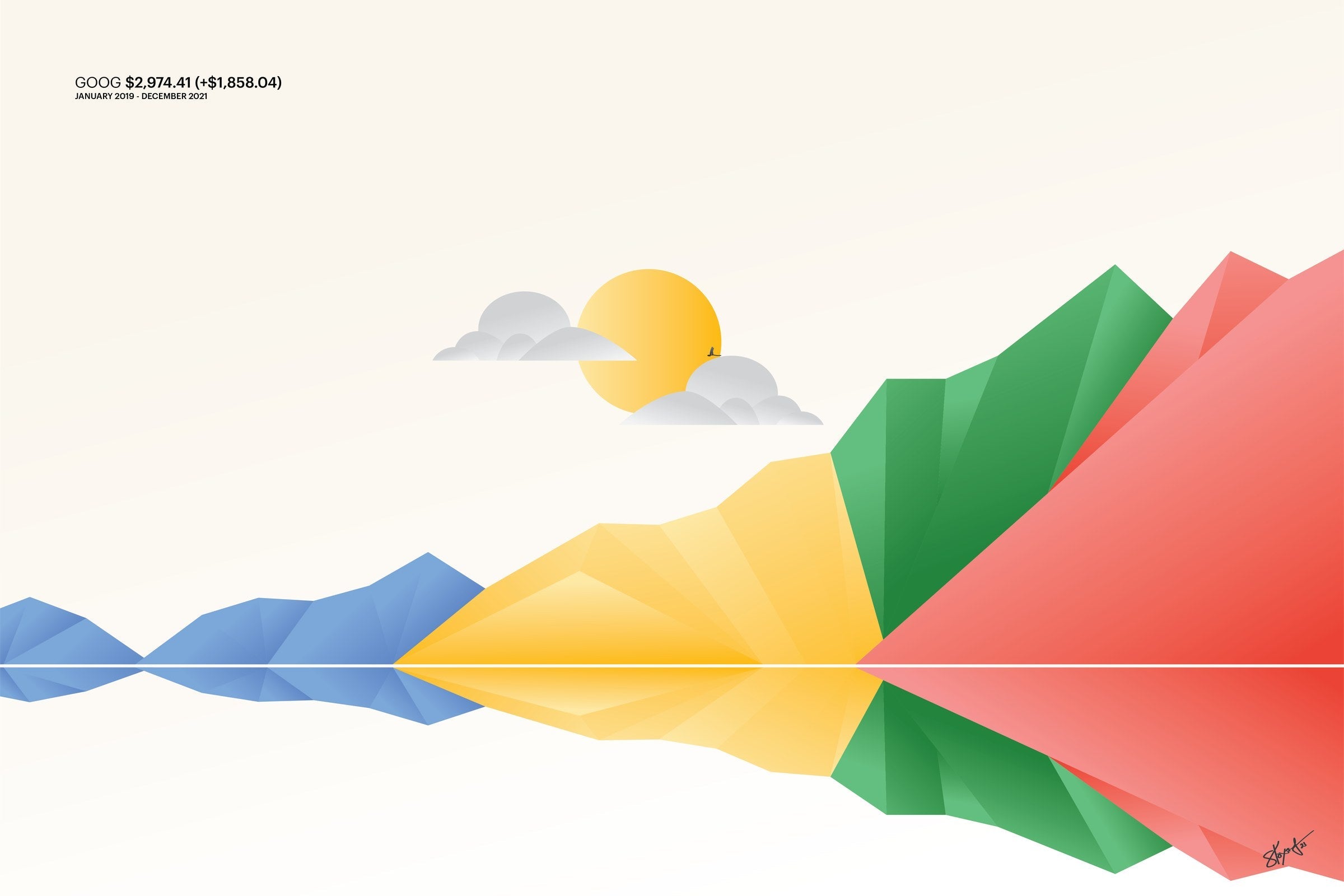 Google 2019 to 2021, geometric stock chart drawn as a landscape, art print.