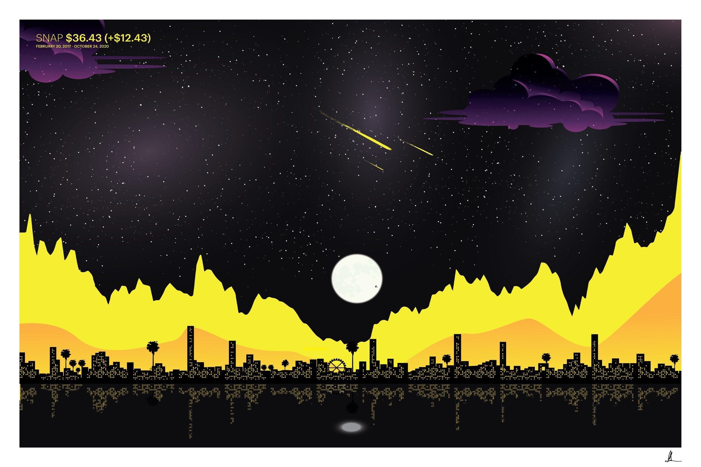 Snap Inc stock chart drawn as a landscape, art print.