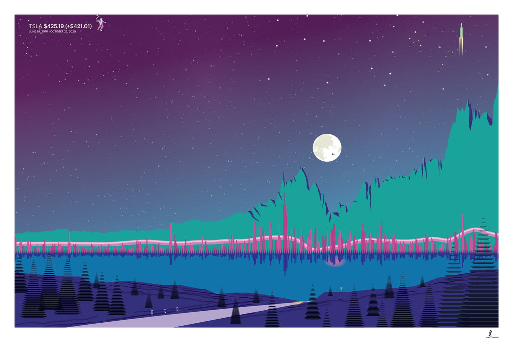 Tesla 2020, purple stock chart drawn as a landscape, art print.